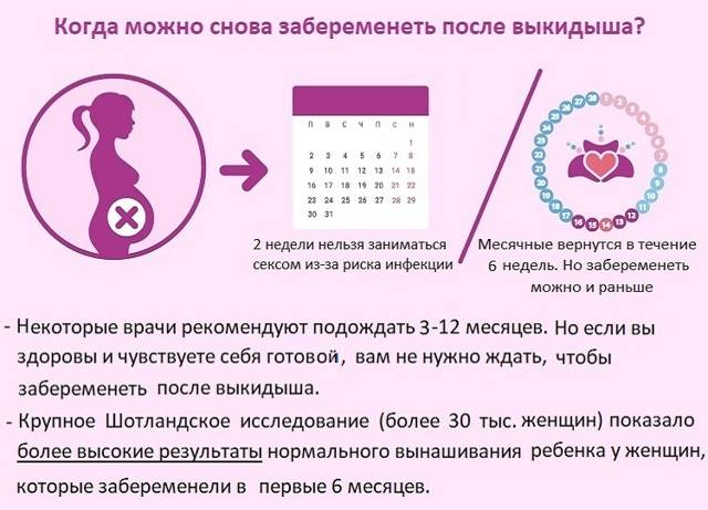 Как избежать беременности, можно ли и как избежать нежелательной беременности в первые дни, на ранних сроках
